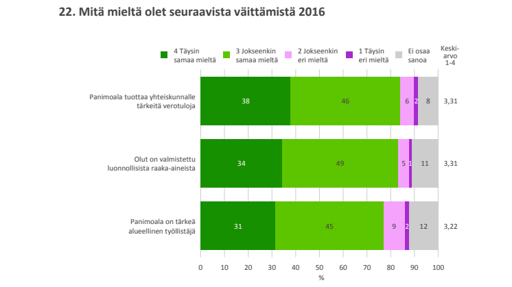 Panimoala on tärkeä alueellinen työllistäjä