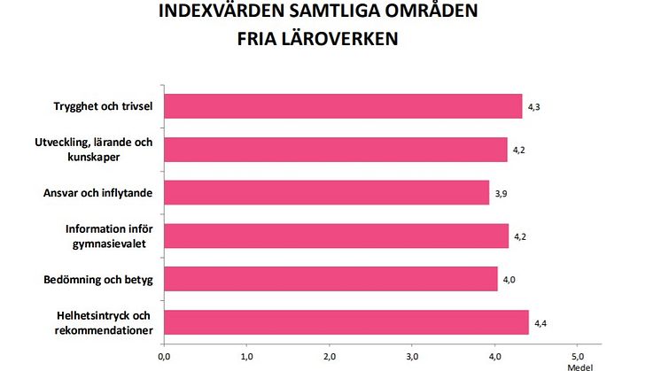 Bra resultat i årlig enkät