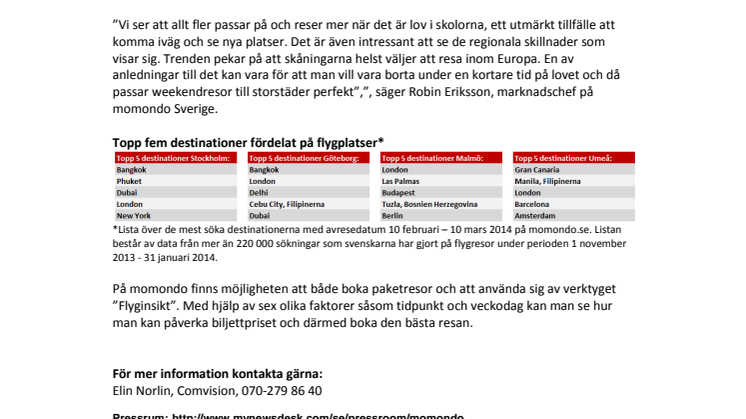 Hit reser skåningarna helst på sportlovet