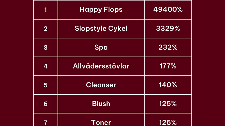 Årets julklappar