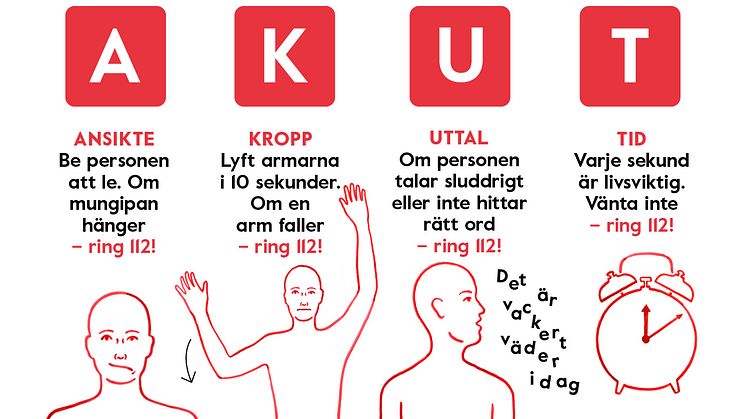 AKUT-testet