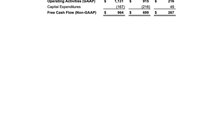 MDLZ Q1 2022 results - 14
