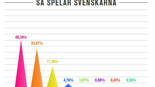 Rolinski och Stjernberg vidare från andra chansen – enligt oddsen