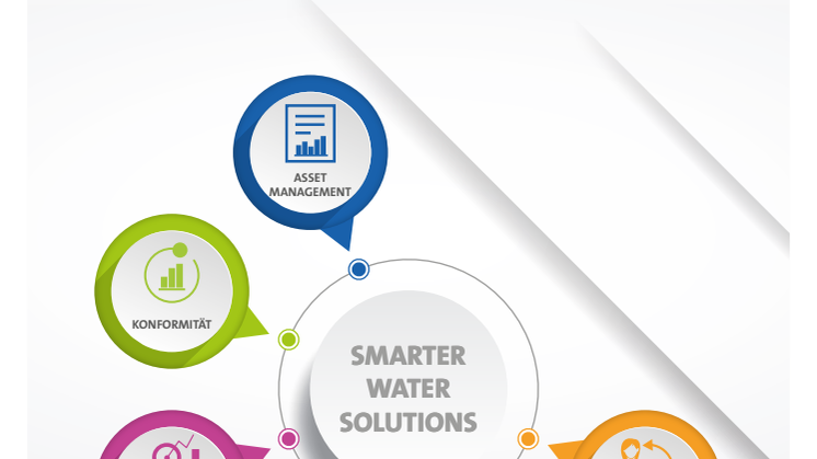 AQUAVISTA Digital Services