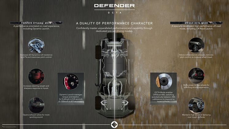 DEF_OCTA_25MY_INFOGRAPHIC_MODES_030724.jpg