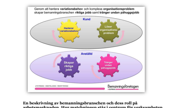 Information om bemanningsbranschen - large