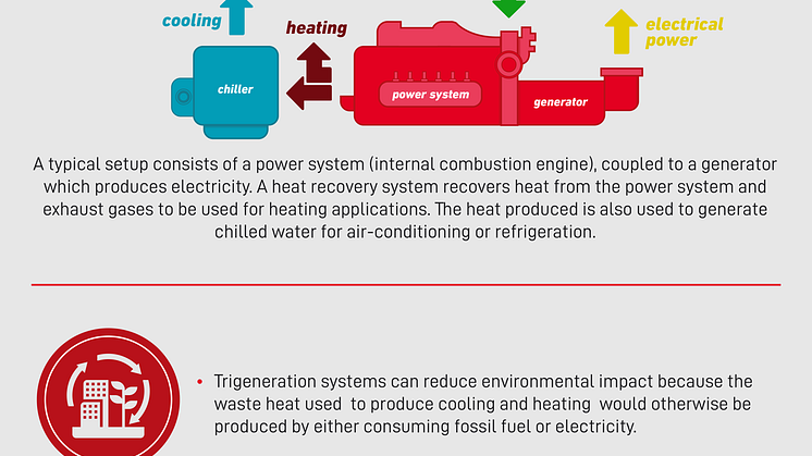 YANMAR_Trigeneration_portrait--1-1.png