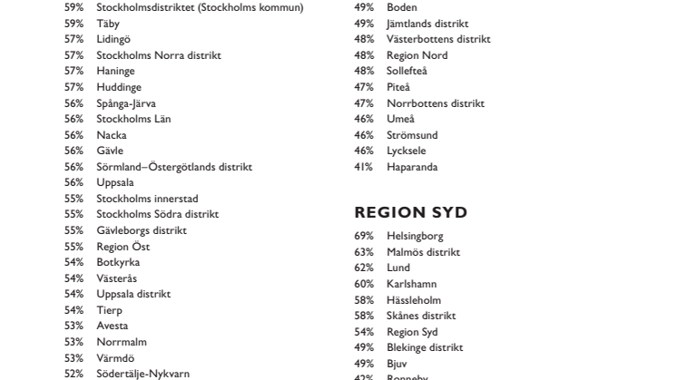 Kommunlista Ung Röst: att misslyckas i skolan
