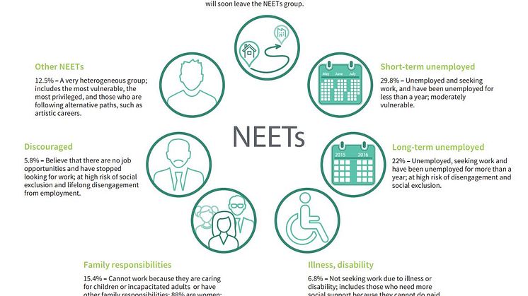 Who are the NEETs? 