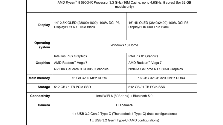 Technical specifications_Vivobook Pro 14X-16X OLED.pdf