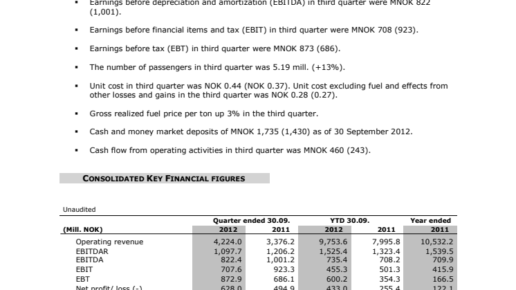 Norwegian Q3 2012 Report