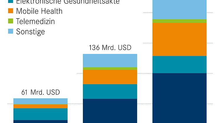 Erster Digital-Health-Aktienfonds für Privatanleger
