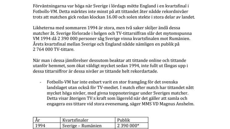 VM-febern når nya höjder i TV-stugorna