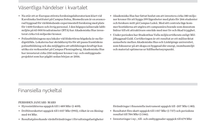Delårsrapport 1 januari – 31 mars 2018