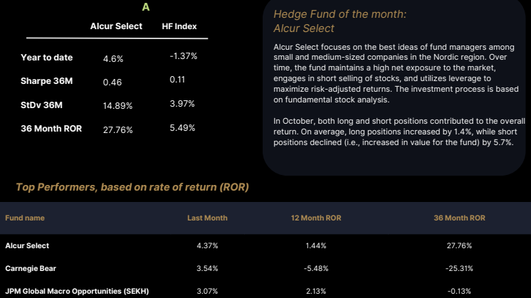 Swedish Hedge Funds October.pdf