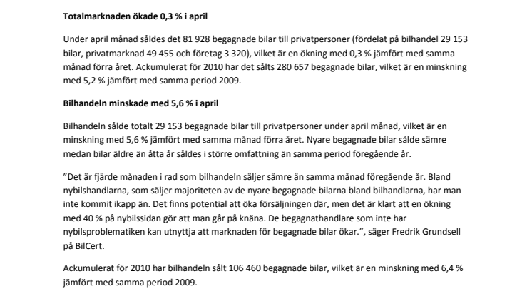 Försäljningen av begagnade bilar ökade med 0,3 % i april