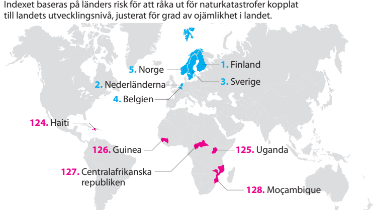 Grafik på världens mest, och minst, sårbara länder