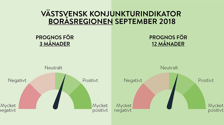 Trots osäkerheten efter valet - fortsatt framtidstro hos Boråsföretagen 