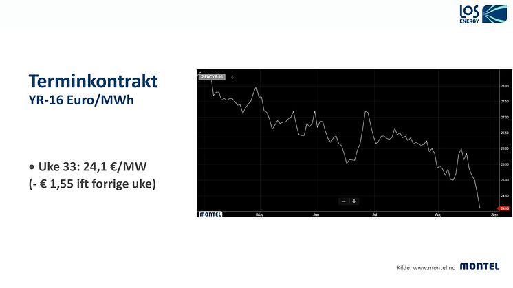 LOS Energy Kraftkommentar uke 35 2015