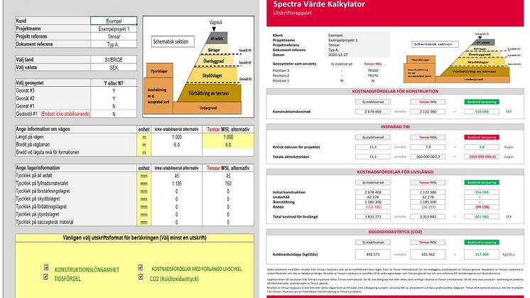 Sammanställning, design med två lager stabiliseringsnät sparar 157 ton CO2, 157 ton!