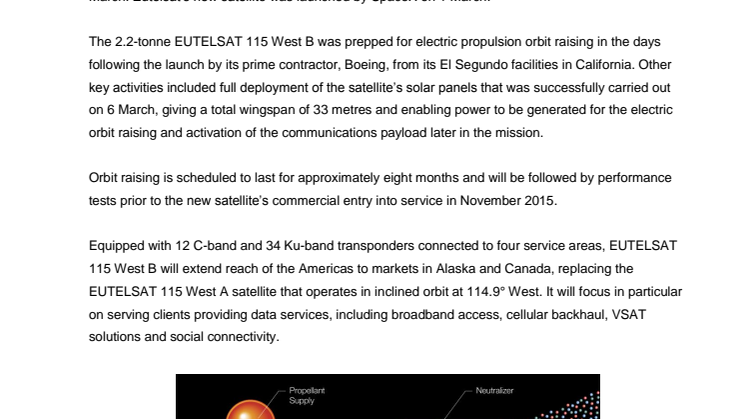 EUTELSAT 115 West B, world first all-electric satellite, begins ascent to geostationary orbit  