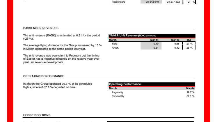 Traffic Figures March 2014