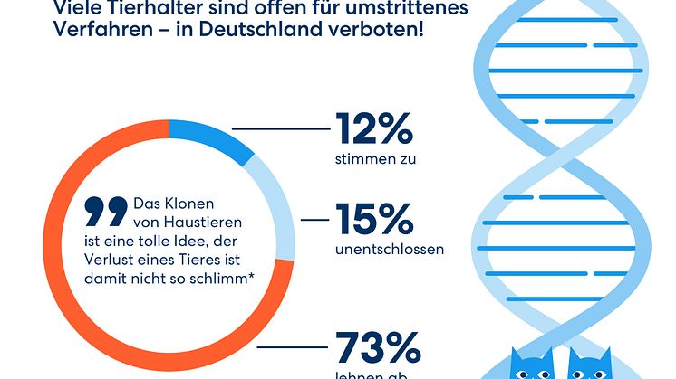 DA Direkt Infografiken Studie Haustierhaltung & Tierkrankenversicherung Klonen 1080x1080px 2024_04 RZ2.jpg