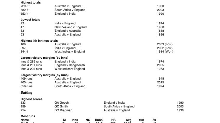 Lord's Test Records