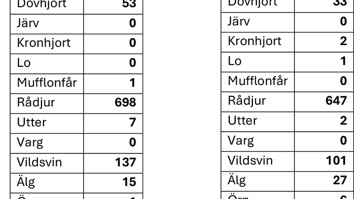 Blekingetabeller.png