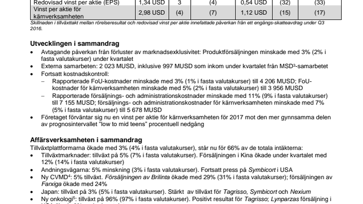 AstraZeneca PLC:s resultatrapport för första nio månader och tredje kvartalet 2017