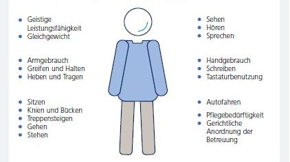 Versicherte Grundfähigkeiten/Beeinträchtigungen