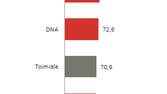 Kiinteä laajakaista 2016 b-to-b
