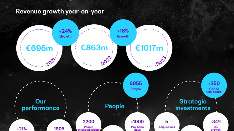 Business update_PR_240131_infographic_final.pdf