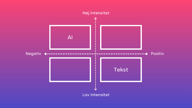 Vurdering af følelsesmæssige tilstande og intensitet i en tekst
