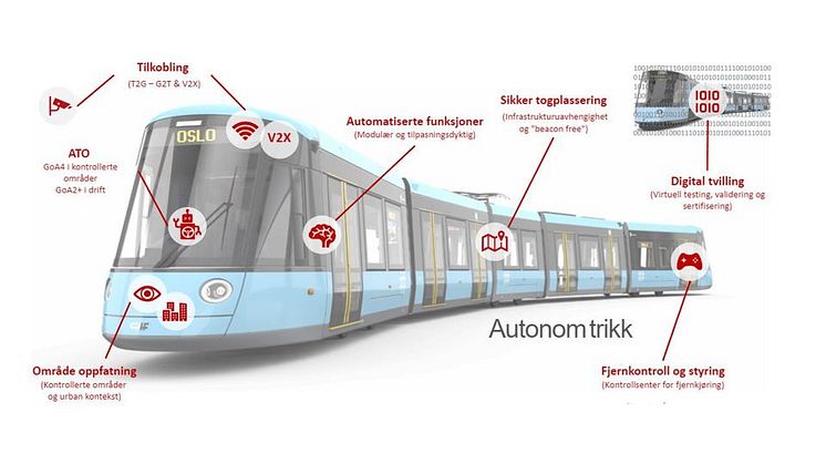 Infografikk som beskriver den nye Oslo-trikkens kvalifikasjoner. 