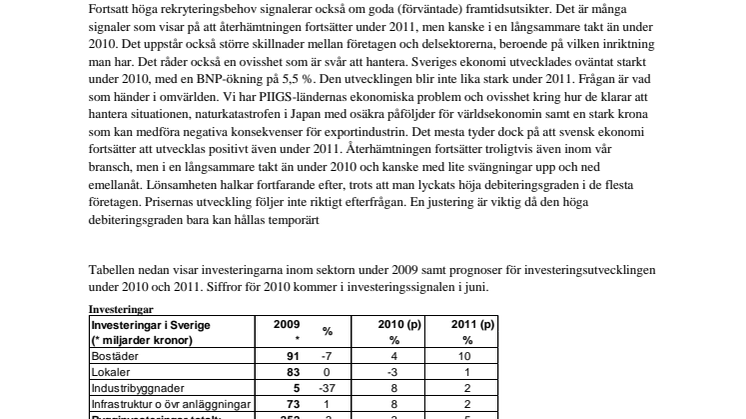 Investeringssignalen mars 2011
