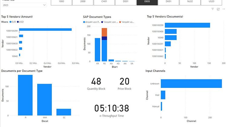 Monitoring von KPIs in Microsoft Power BI_Bild xSuite