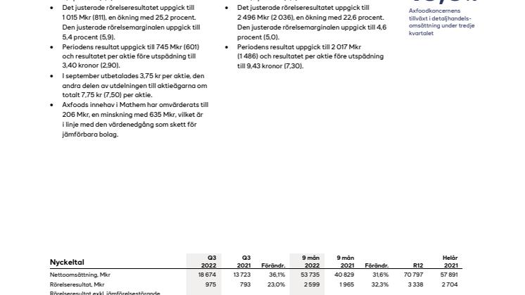 Axfood delårsrapport Q3 2022.pdf
