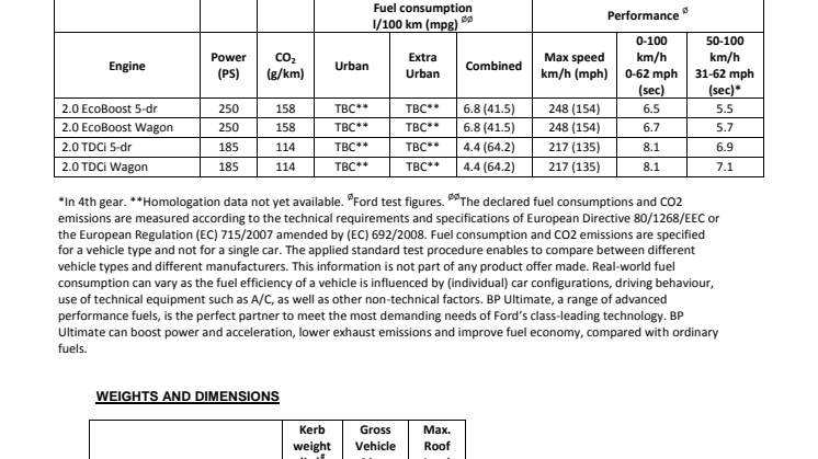 NY FORD FOCUS ST - TEKNISKE SPECIFIKATIONER - ENGELSK