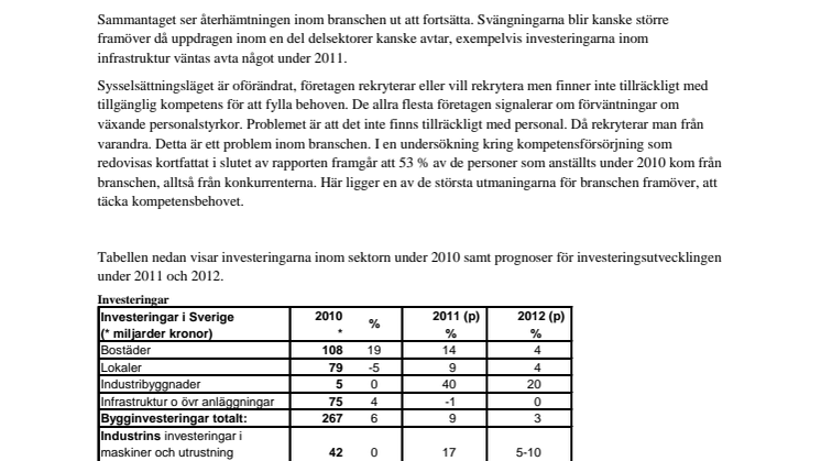 STD-företagen: Investeringssignalen juli 2011
