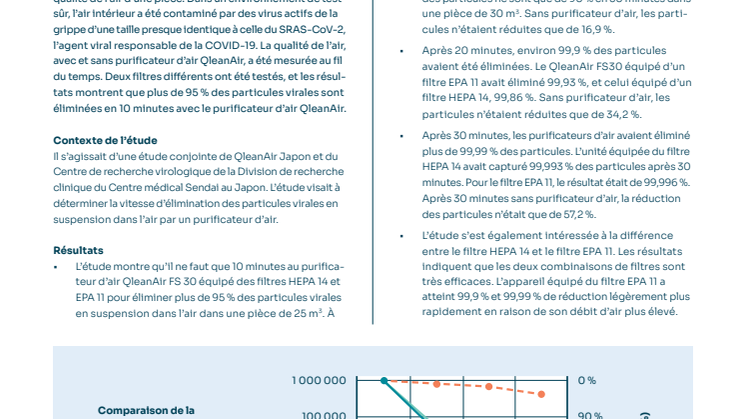 QleanAir Sendai report - Résumé de l’étude.pdf