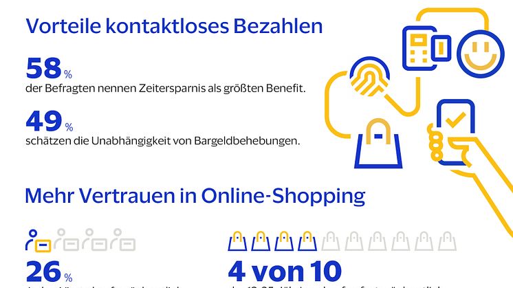 Visa Payment Monitor_Kontaktlos (c) Visa