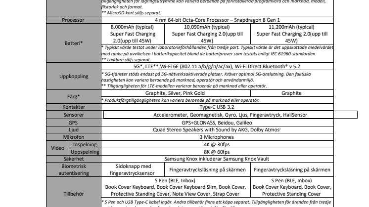Samsung Galaxy Tab S8-serien - Specifikationer.pdf