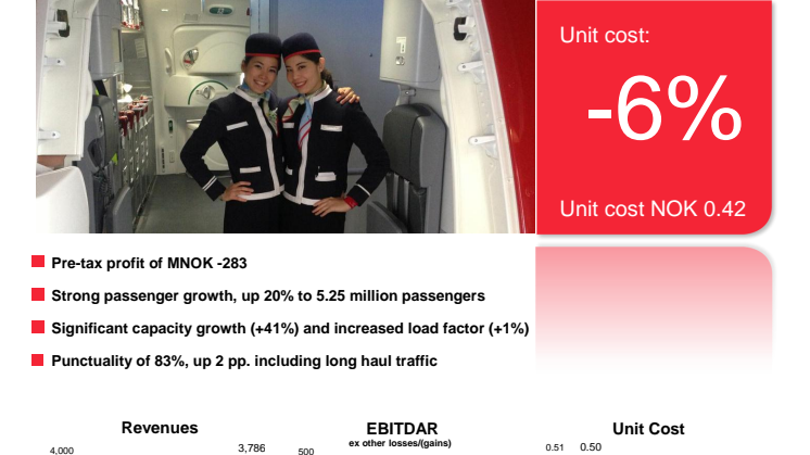 Interim Report Q4 2013