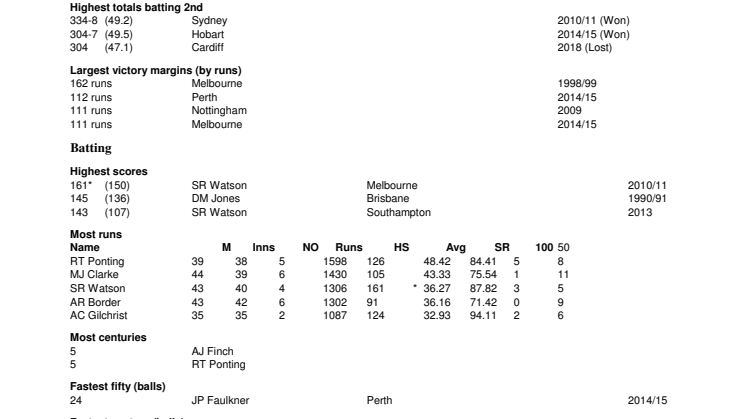Australia v England Overall ODI Records