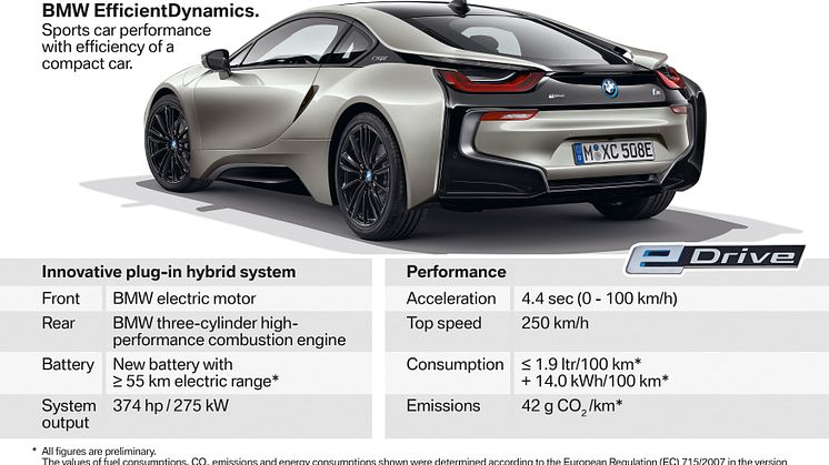 BMW i8 Coupé - Highlights