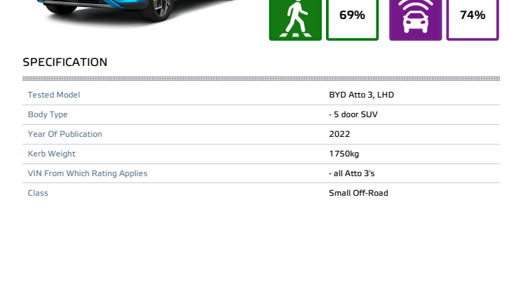 BYD_Atto_3_2022_Datasheet.pdf