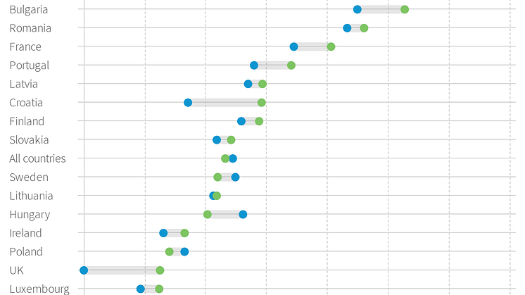 Involuntary part-time (%), by country, 2008 and 2018