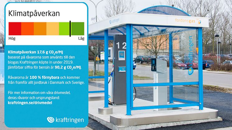 En av Kraftringens tankstationer för biogas. Infällt: miljödeklaration för biogas.