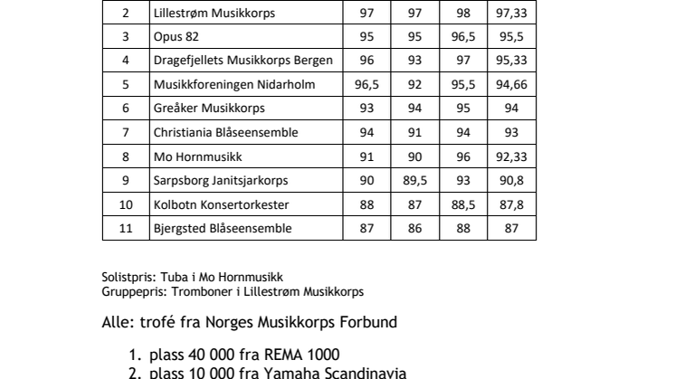 Resultatliste NM janitsjar 2023.pdf
